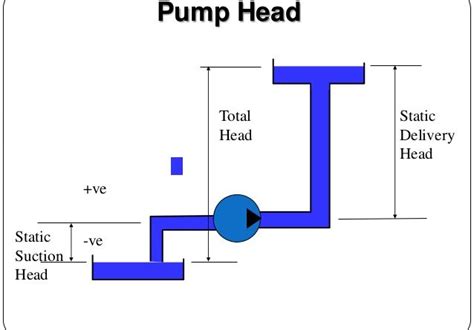 how to calculate npsh required for centrifugal pump|how to calculate npsh actual.